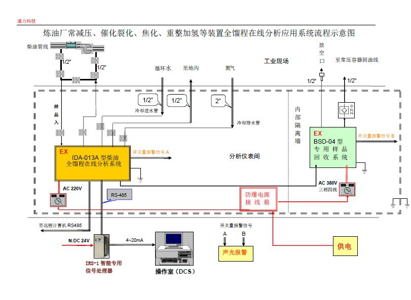 煉油過程應(yīng)用全餾程等在線分析儀提高 油品品質(zhì)和輕質(zhì)油收率